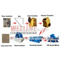 Top sale 10% discount 100-120tph stone crushing plant, sand making plant